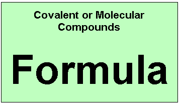 Formula of Binary Ionic Compound Appears Here!