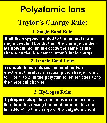 Taylor's Polyatomic Ion Charge Rule