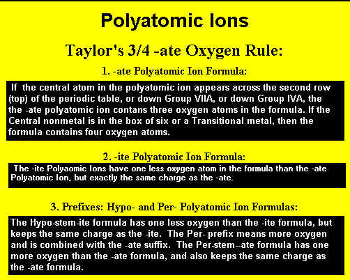 Taylor's 3/4 -ate Polyatomic Ion Rule