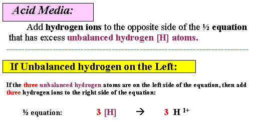 Step#6: Balance Hydrogens
