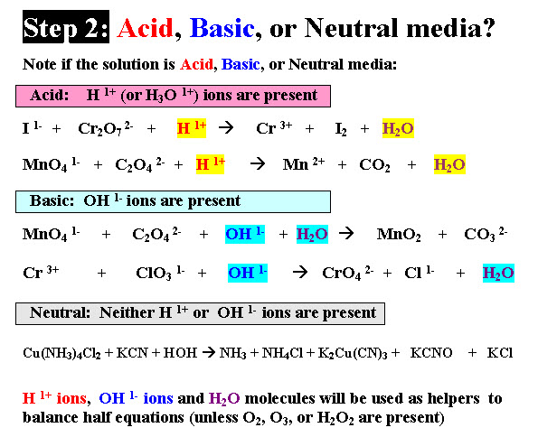Step 2: Note if the solution is Acid, Basic, or Neutral!
