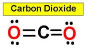carbonDioxidez