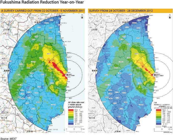 Fukushima Radiation Reduction Year-on-Year graphic