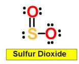 SulfurDioxidez