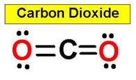 carbonDioxidez