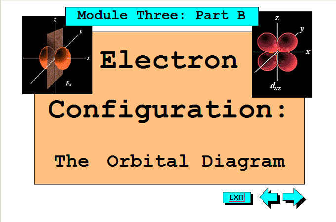 Electron Configuration Title