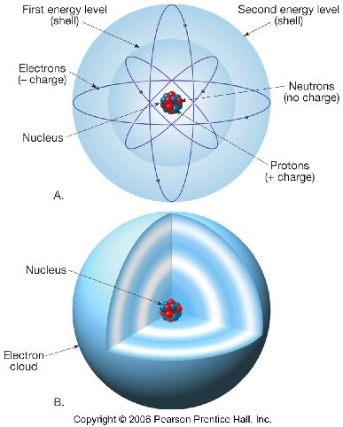 Cross Section of An Atom