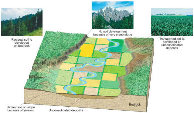 Residual Soil Location