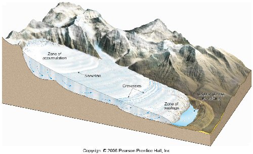 Glacier Zones