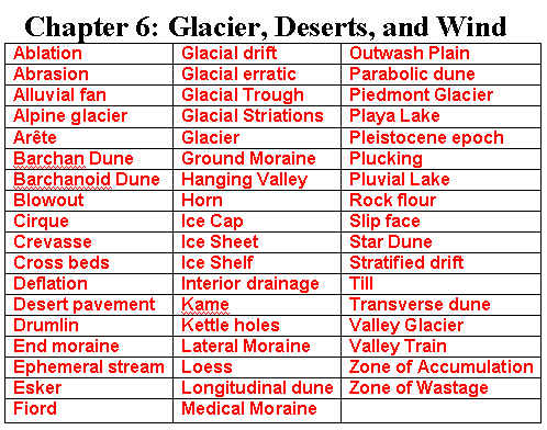Chapter 6 Word List